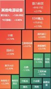 A股收评：创业板指震动调整跌058%多只高位算力概