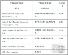 工程机械行业大事每周聚焦(2025年第3期）