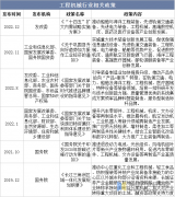 <b>2025年中国工程机械行业分类、相关政策及发卖额</b>