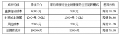 “轻资产沉效能”办事架构下职称代评中介机构